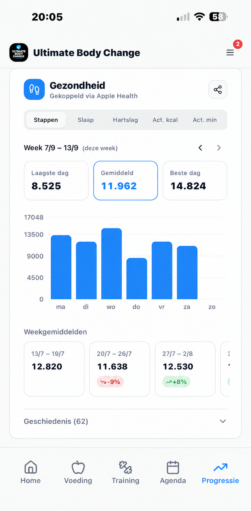 Stappen uit Apple Health per dag met weekgemiddelden in de app