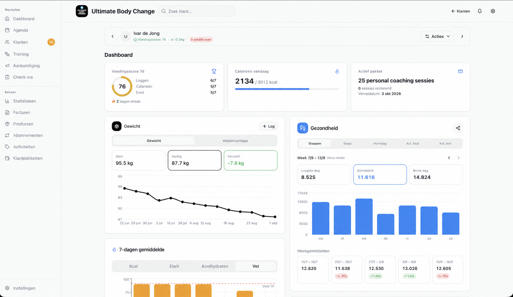 Klantdashboard met voedingsscore, calorieën, gewicht, stappen uit Apple Health en 7-dagen gemiddelde